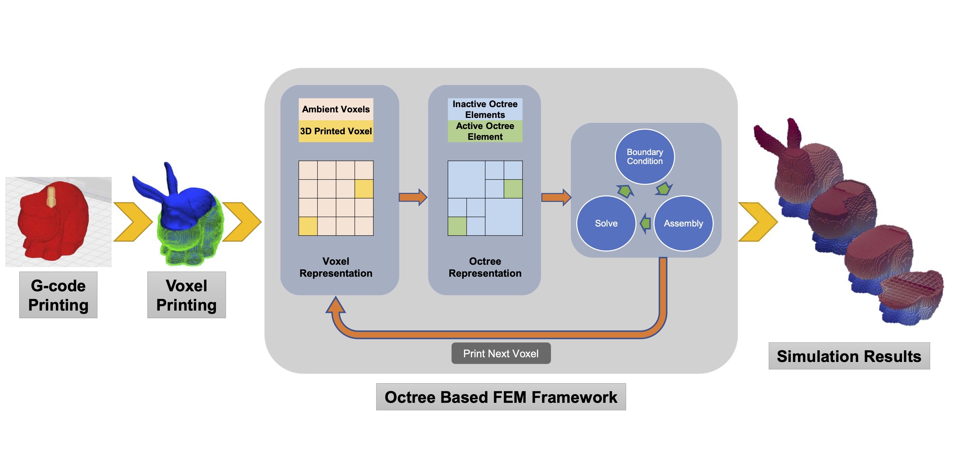 Framework Overview
