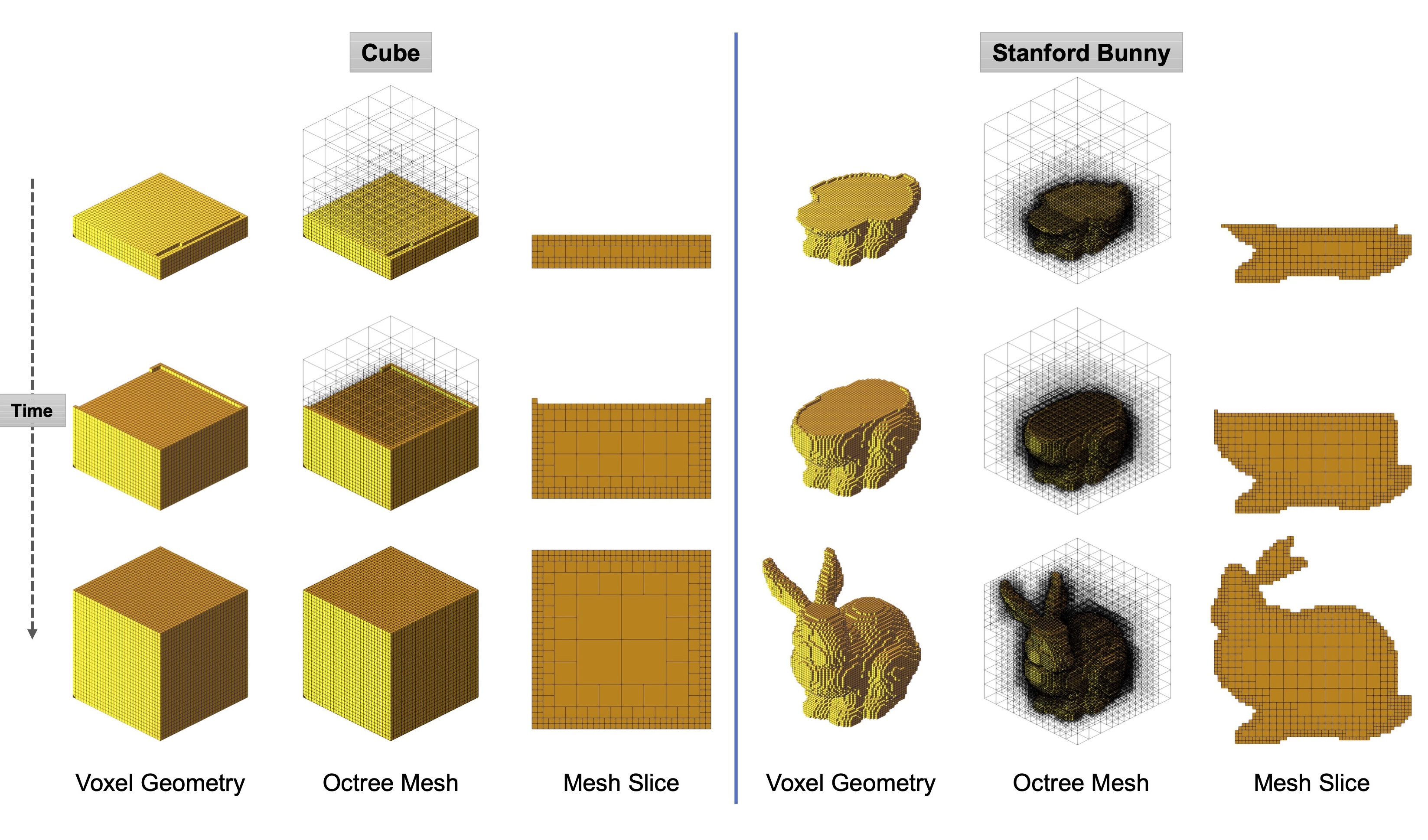 Voxel Mesh Slices