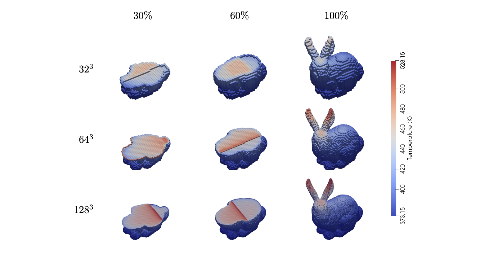 Stanford Bunny Simulation